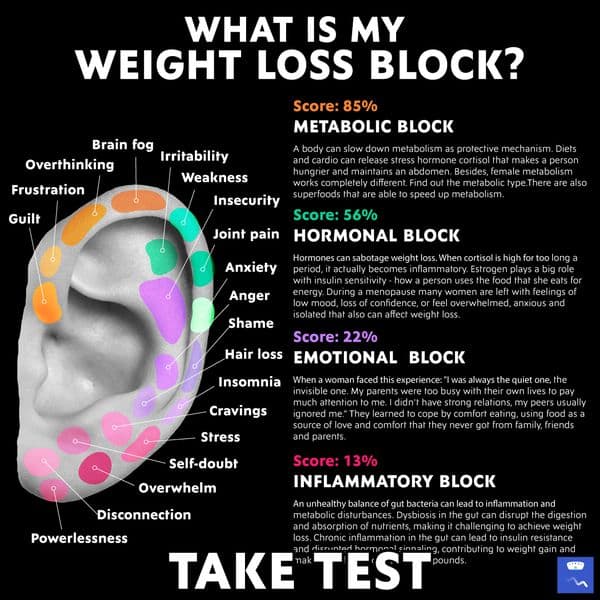 Get a Personalized Weight-Loss Plan✔️