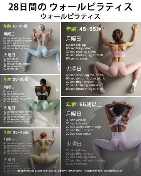 テストを受ける 👉👉👉