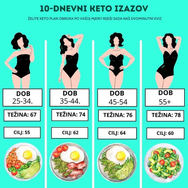 Izazovi sebe SADA!