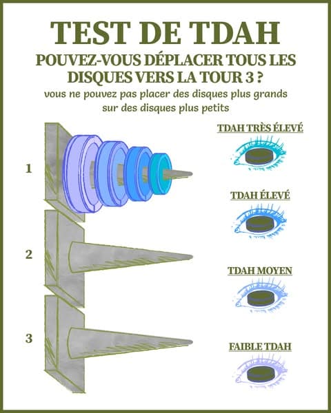 Meilleurs jeux d'entraînement cérébral