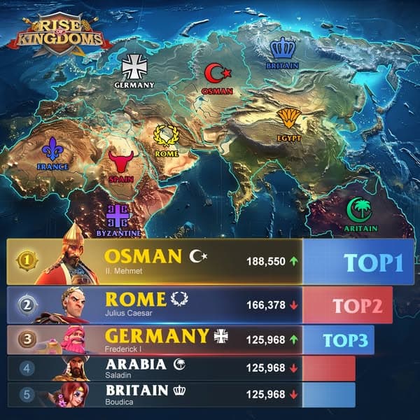 Rise of Kingdoms: Lost Crusade