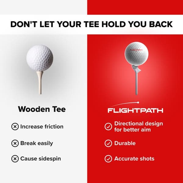 See Why Thousands of Golfers Switched