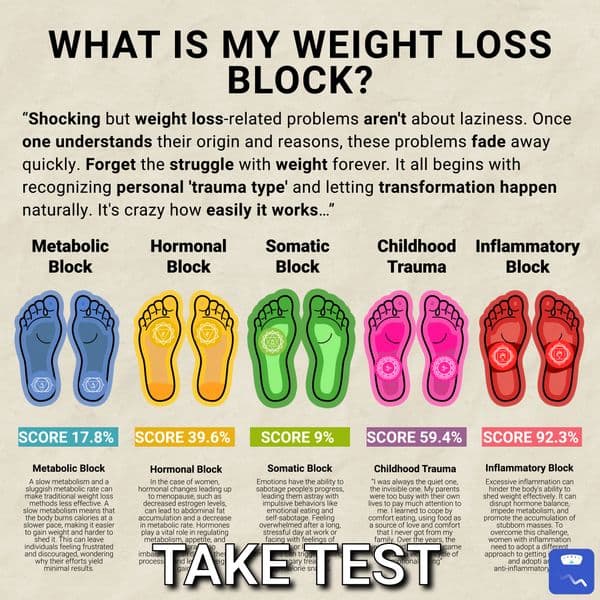 Get a Personalized Weight-Loss Plan✔️