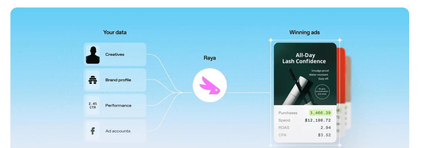 Atria best ai ad tool for creative analysis