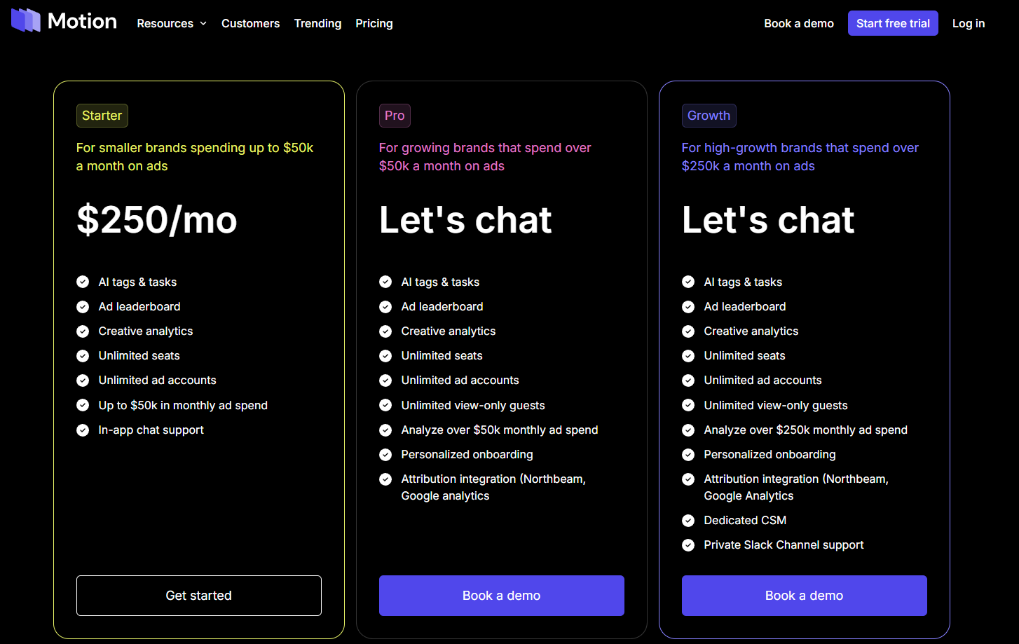 5 Best AI Tools for Facebook Ads Automation in 2026