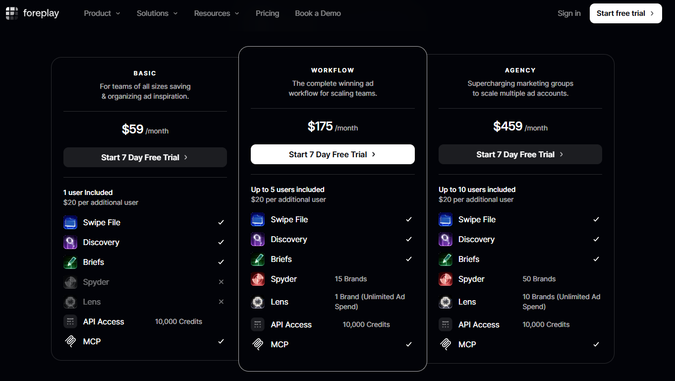 5 Best AI Tools for Facebook Ads Automation in 2026