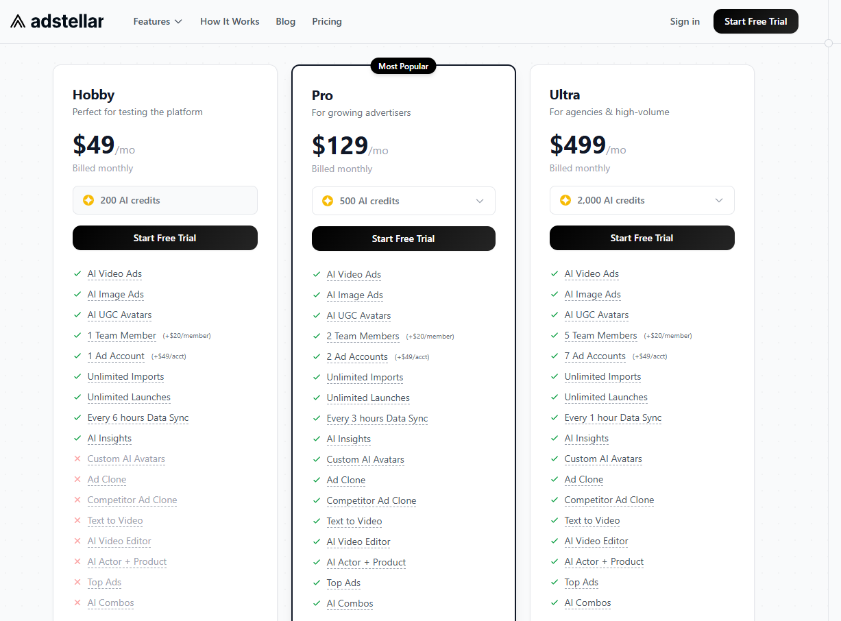 5 Best AI Tools for Scaling Meta Ad Performance (2026)