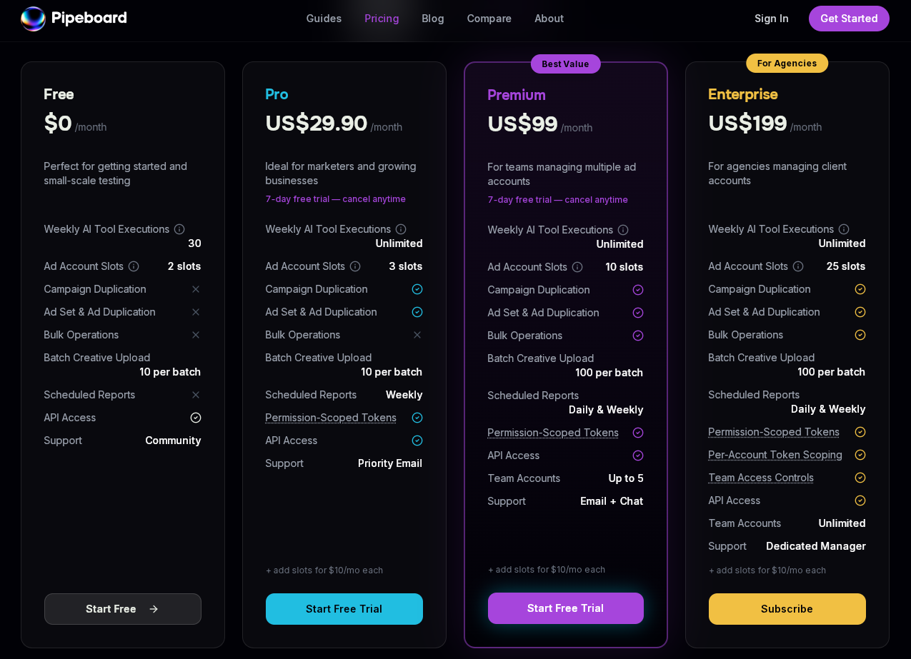 5 Best Meta Ads MCP Options for Production Use (2026)