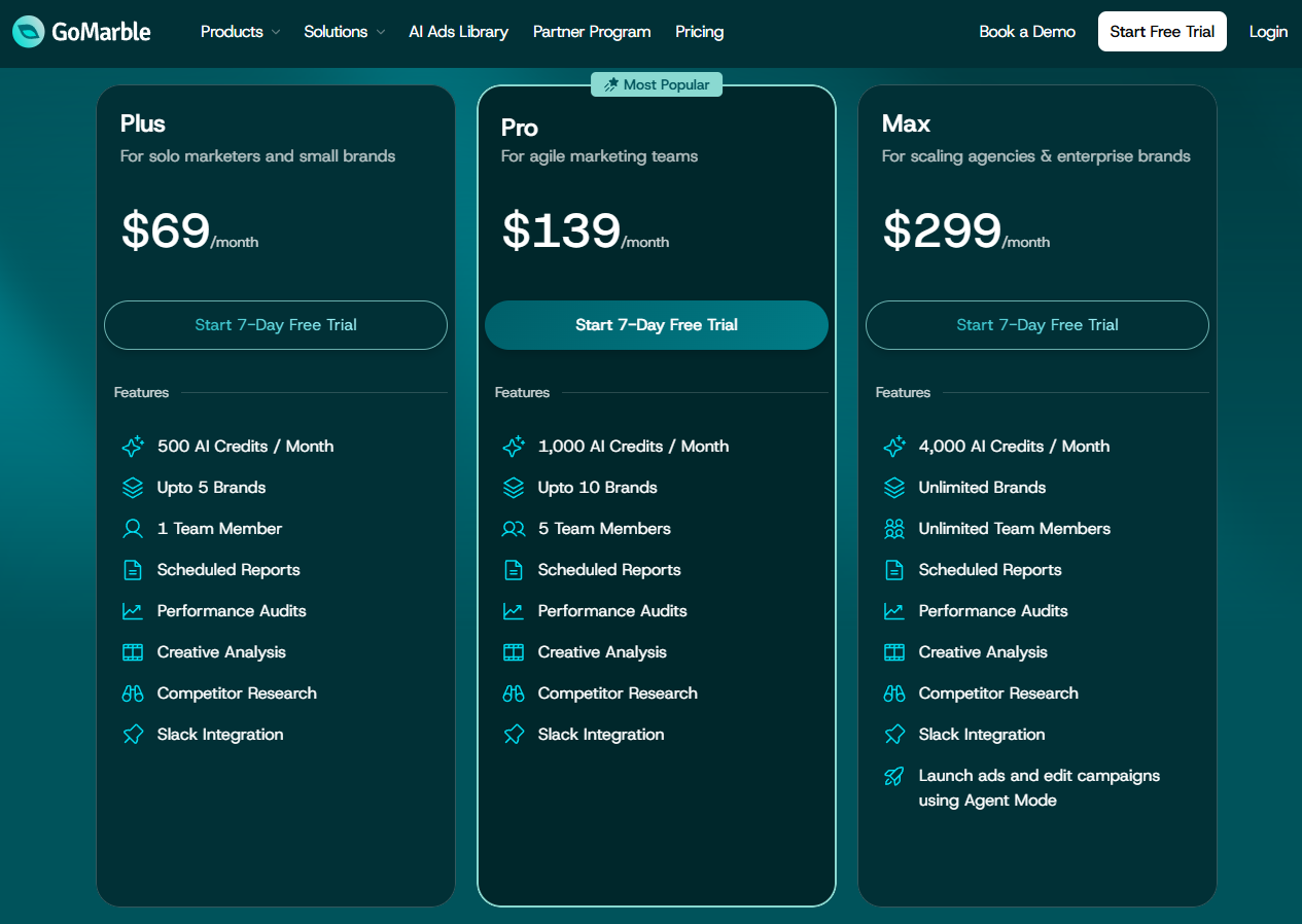 5 Best Meta Ads MCP Options for Production Use (2026)