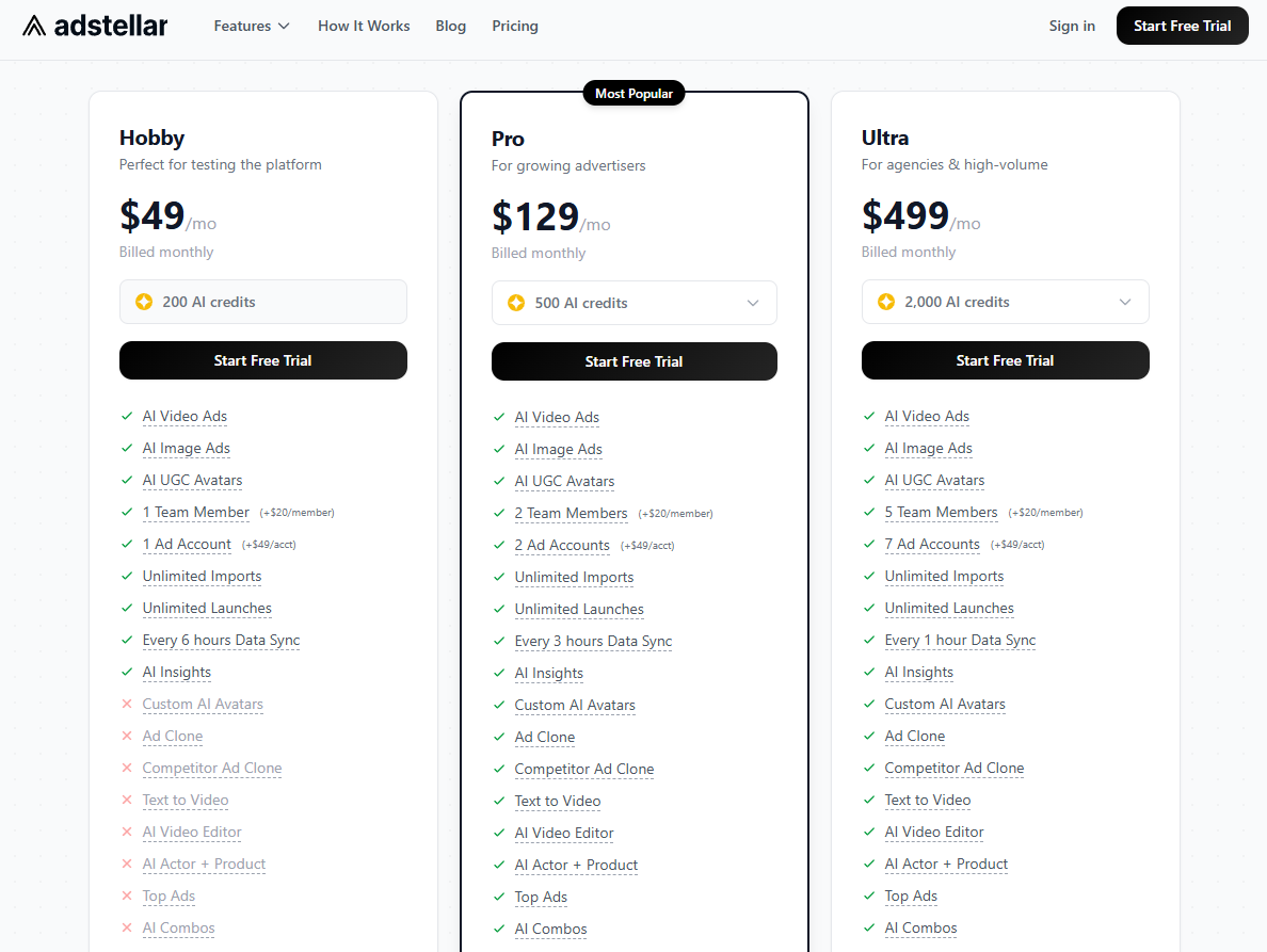 Best Software for Bulk Creation of Facebook Ads in 2026
