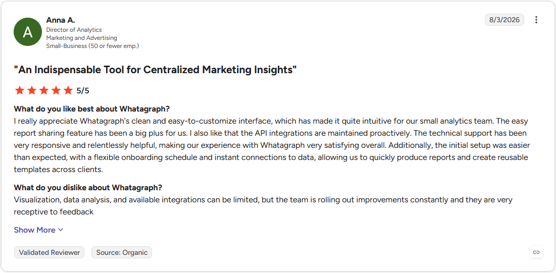 G2 review screenshot, Anna A., Director of Analytics, 5 out of 5 stars, on Whatagraph's interface and report sharing for small teams.