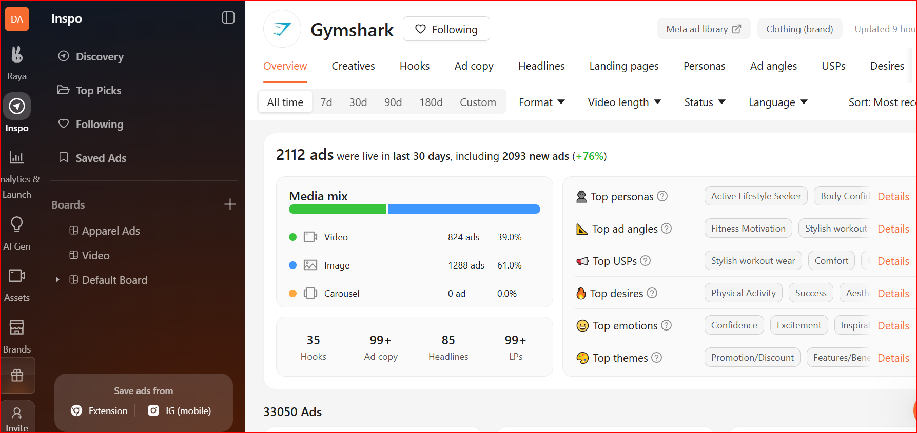 Atria's Overview tab showing ad performance summary