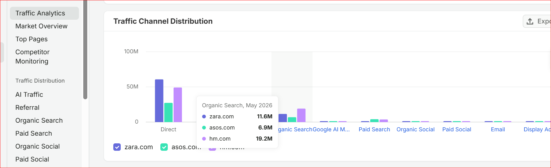 SEMrush traffic and paid overview