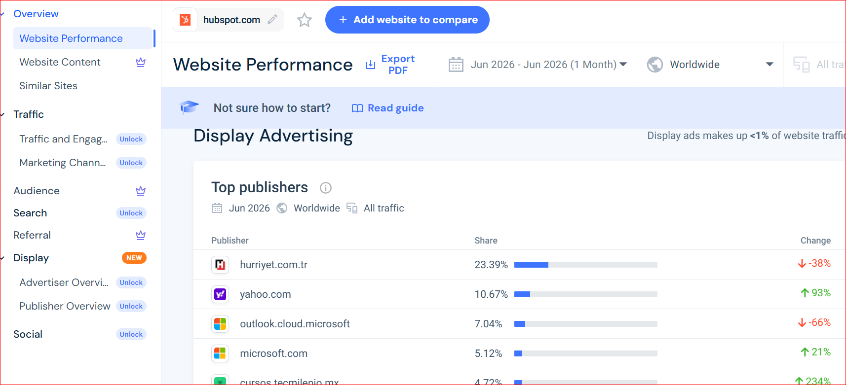 Similarweb display advertising overview