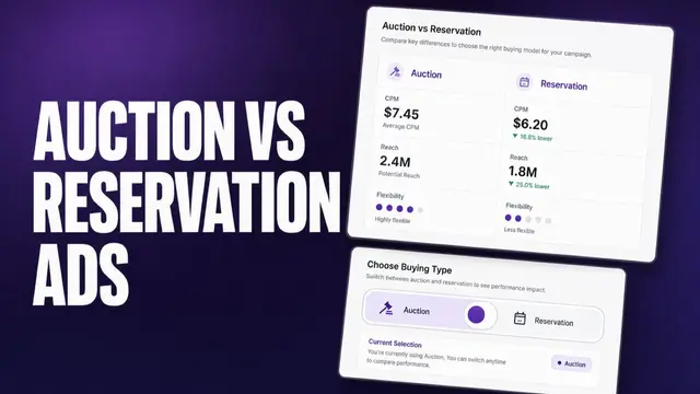 Auction vs Reservation Ads on Facebook: When to Use Each