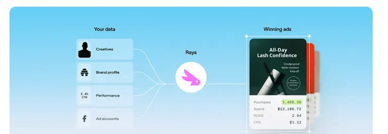 Atria best ai ad tool for creative analysis