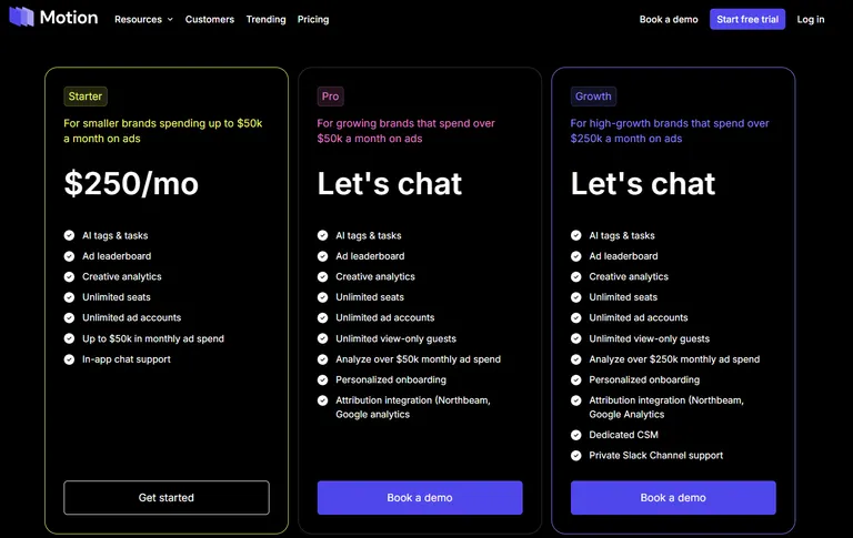 5 Best AI Tools for Facebook Ads Automation in 2026