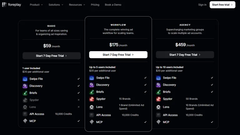 5 Best AI Tools for Facebook Ads Automation in 2026