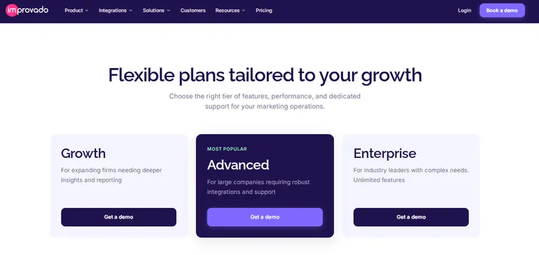 5 Best Meta Ads MCP Options for Production Use (2026)