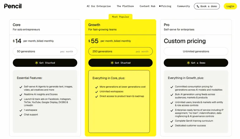 5 Best Software for Automating Meta Ads Production in 2026