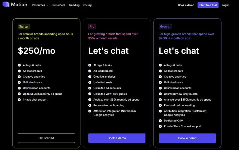 Best Software for Bulk Creation of Facebook Ads in 2026