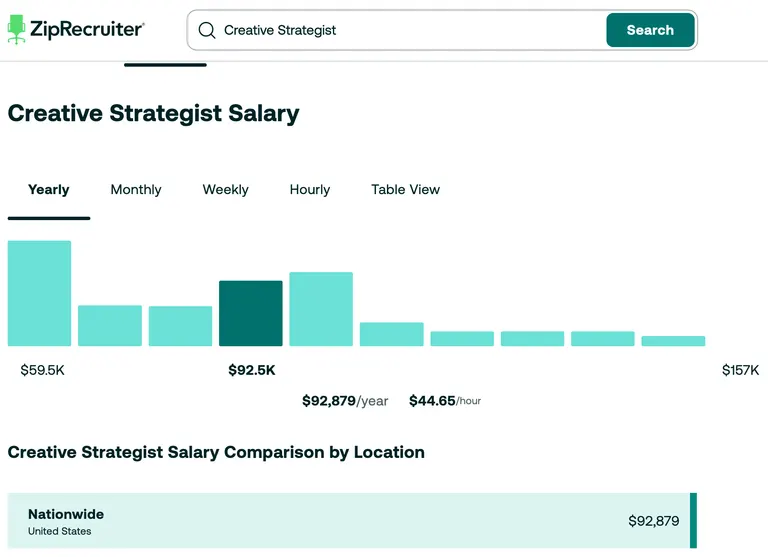 ZipRecruiter screenshot showing creative strategist salary ranges.