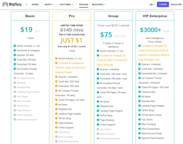 BigSpy pricing