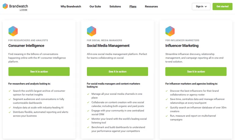 Brandwatch pricing