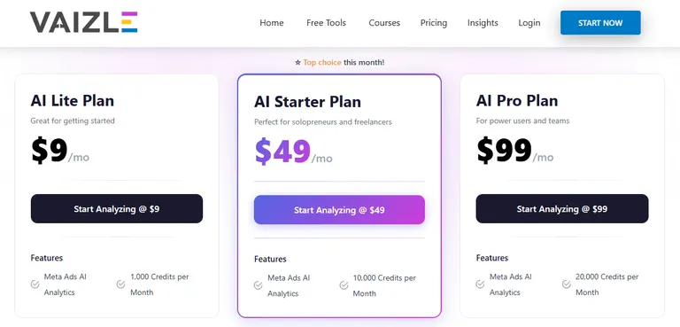 Vaizle pricing