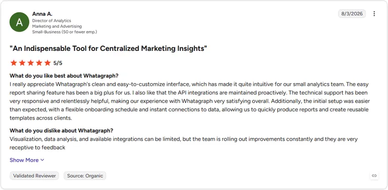 G2 review screenshot, Anna A., Director of Analytics, 5 out of 5 stars, on Whatagraph's interface and report sharing for small teams.