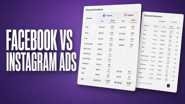 Facebook Ads vs Instagram Ads: 2026 Cost and Placement Data