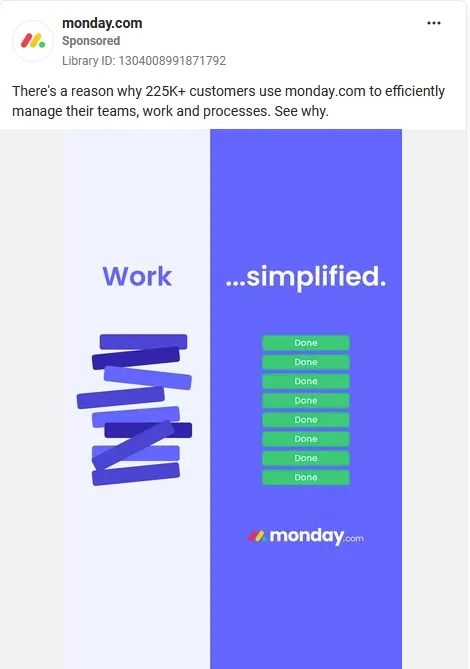 A monday.com image ad in the Meta Ad Library, split into a Work panel of tangled blue bars and a simplified panel of green Done buttons, with copy citing 225,000 customers