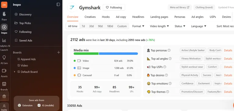 Atria's Overview tab showing ad performance summary