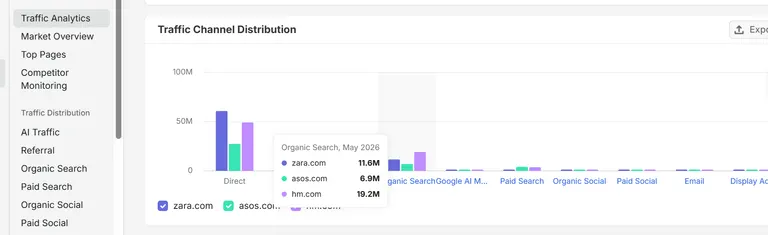 SEMrush traffic and paid overview