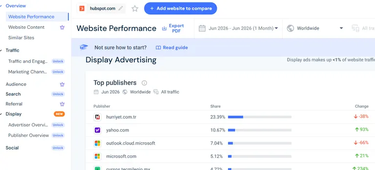 Similarweb display advertising overview