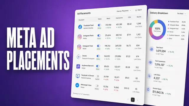 Meta Ad Placements Guide: Tested Firsthand in Ads Manager